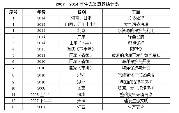 2016山東公務員考試申論指導