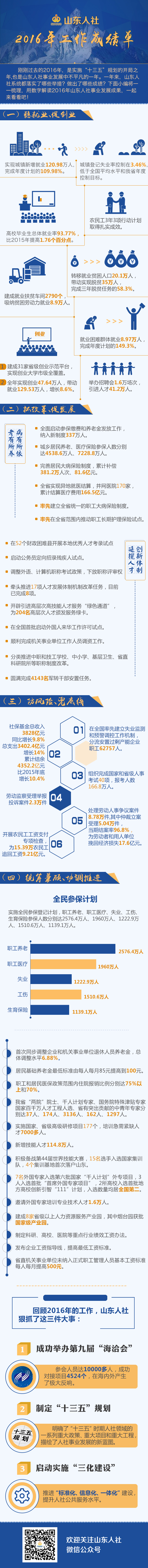 2017年山東公務員考試時政