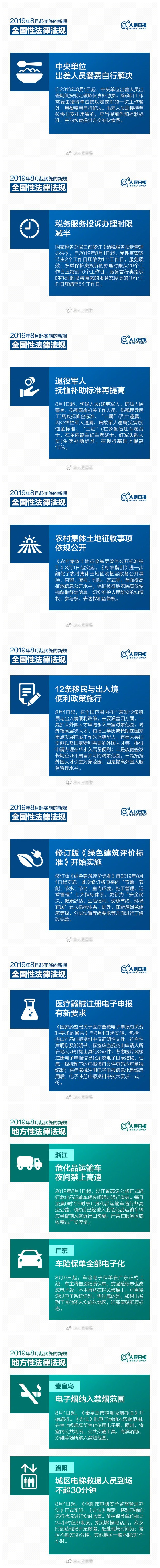 2020年山東公務員考試時政：明日起，這些新規(guī)將影響你我的生活