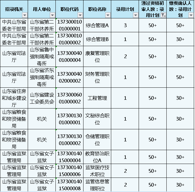 山東公務(wù)員報(bào)名第4日數(shù)據(jù)分析 報(bào)名人數(shù)激增