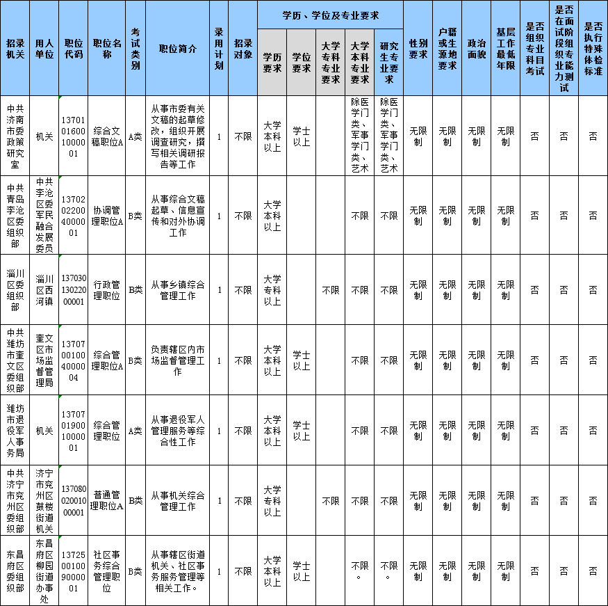 山東公務員考試報名還剩1天，483個職位3-