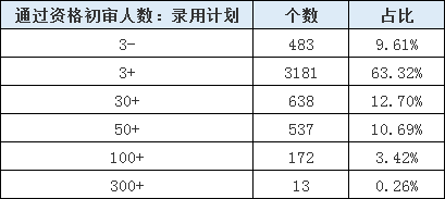 山東公務員考試報名還剩1天，483個職位3-