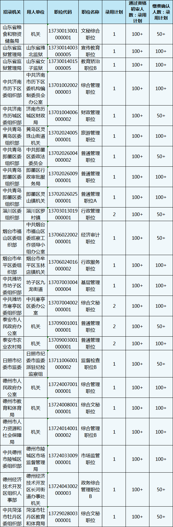 2020年山東省考報名還剩1天，483個職位3-