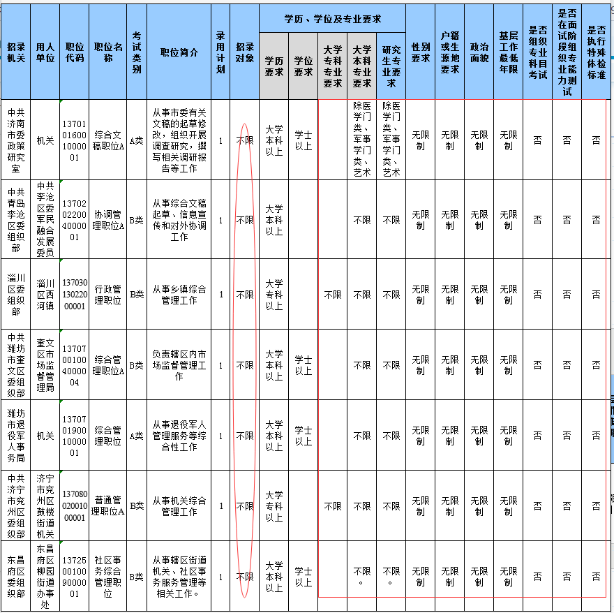 2020山東省考報(bào)名結(jié)束，59個(gè)職位報(bào)考比為300+